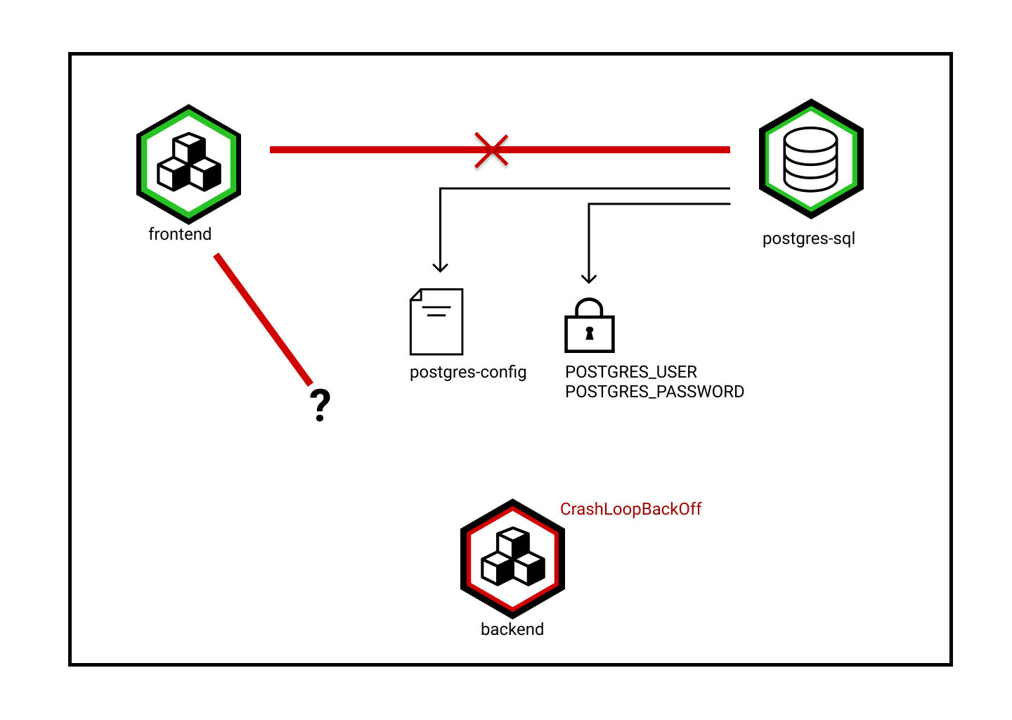 Application Overview